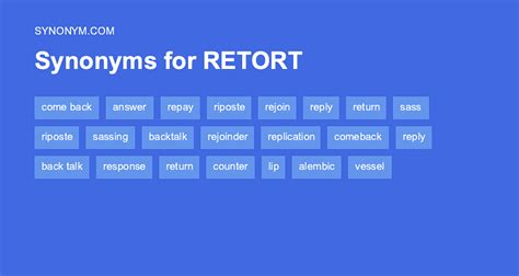 retort synonym|another word for retorted.